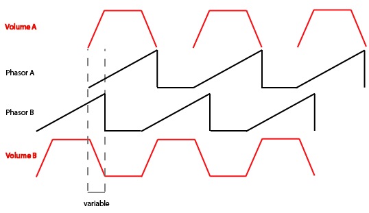 phasorpb.jpg
